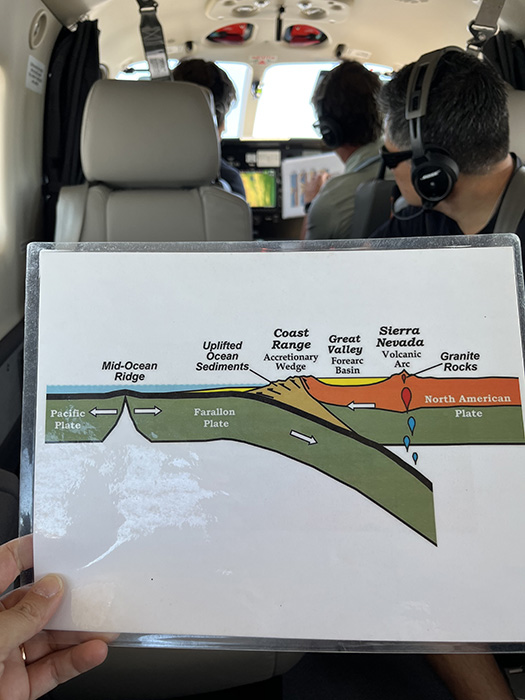subduction